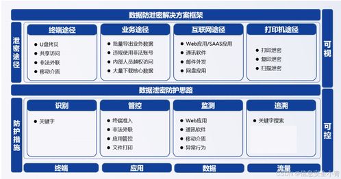 上網行為管理軟件 核心功能解析與主流產品推薦